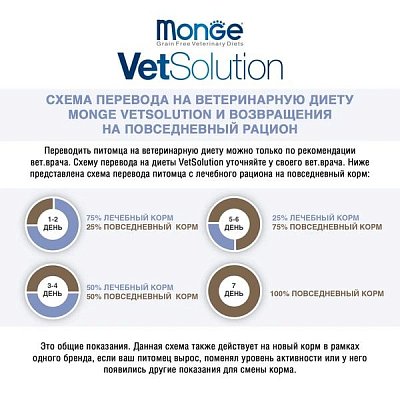 Ветеринарная диета Monge VetSolution Cat Obesity Обесити для кошек при избыточном весе 1,5 кг